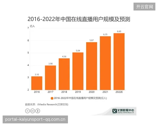 中国电竞规模将破3000亿？权威预测点燃资本热情